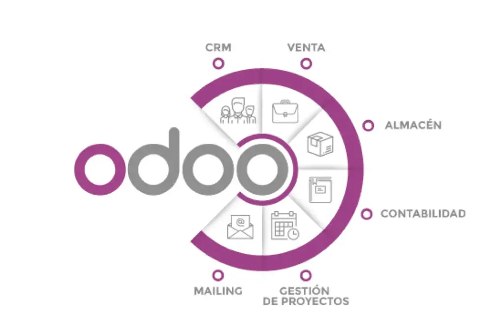 [SERVINSOD-F2] Instalación Odoo Local-AWS/GC/Az Fast +ConfigRed Balanceador