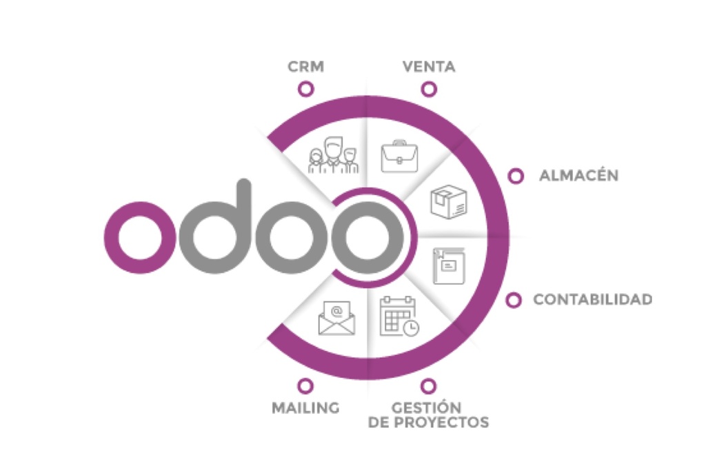 Suscripción Odoo-CM Cloud