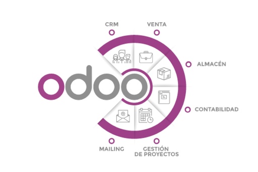 Suscripción Odoo-CM Cloud